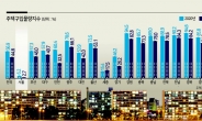 중위소득자 구매가능 서울주택 ‘달랑 2.7%’