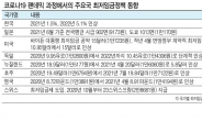 한국노총 만나는 尹…‘최저임금·중대법’ 팽팽한 신경전