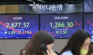 자이언트 스텝 피했다… 미 증시 3% 급반등, 한국은 휴장