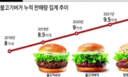 한국인 입맛 저격한 ‘불고기버거’ 해외로 뻗어간다