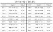 서울시, ‘오세훈표 모아타운’ 21곳 최종 선정…7월 추가 공모