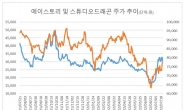‘우영우 효과’ K스토리株, 하반기 더 뜨거워진다