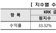 한국거래소, ‘KRX 금현물 레버리지 지수’ 발표