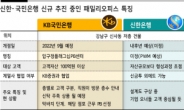 신한·KB ‘압구정 슈퍼플래그십’ 대전 [서정은 기자의 나·알·아]