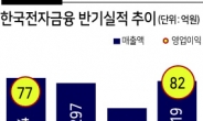 한국전자금융, 사상최대 실적 ‘파란불’