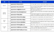 삼성자산운용, ‘美인플레 법안’ 수혜 기대 ETF 11종 선정