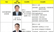 금융위, 김정각 증선위원, 박정훈 FIU 원장 임명