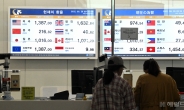 [헤럴드pic] '연준 매파 기조 재확인'…잭슨홀 미팅 후 다시 치솟는 원·달러 환율