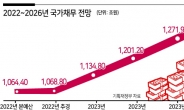 尹정부, 文정부 계획보다 나랏빚 7.4%P 더 줄인다