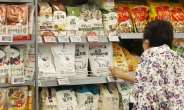 식품업계, 고환율 타격…가공 식품 줄인상 ‘본격화’