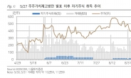 “LG, 기말 배당수익률 최소 3.5%” - 다올투자증권