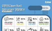 ‘열정적 vs 유별나’…2040세대 62% “오픈런 해봤다”