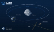 “소행성 지구 충돌 막아라” 천문硏 다트우주선 충돌순간 포착