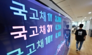 韓, WGBI 조기 편입 불발…9월 편입 가능성