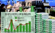 ‘쌀 시장격리’에 4.5조 투입...쌀값 상승은 2번뿐