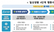 복지부, 이달 20일까지 '정신건강 홍보주간'
