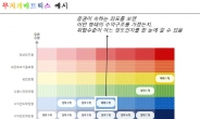 한국거래소, '파생결합증권 통합정보플랫폼' 서비스 개시
