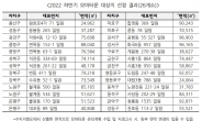 서울시, 모아타운 2차 대상지 26곳 선정…총 64개소 본격 추진