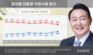尹지지율 38.9% 2주 연속 상승… 화물연대 ‘강경대응’ 영향