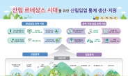 ‘산림기본법’ 개정안 국회 본회의 통과