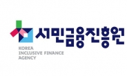 서민금융진흥원, 1분기 휴면예금 765억원 지급…31% 증가