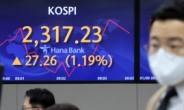 Seoul stocks open higher on eased woes over Fed's rate hikes