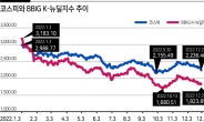 M&A 시장 ‘韓 알짜 기업·자산’ 쏟아진다