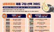 “새우 양 최대 4배 차이” 소비자원, 냉동볶음밥 25개 제품 조사 결과 발표