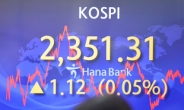 Seoul stocks up for fifth day amid Fed rate hike worries
