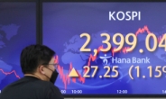 Seoul shares open higher on eased US inflation woes