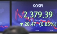 Seoul shares open lower on renewed recession woes