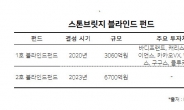 스톤브릿지, 2호 블라인드펀드 결성 완료…첫 투자처 유진소닉