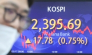 Seoul stocks end up on eased banking jitters