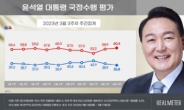 日배상안·근로제 개편 영향?…尹국정지지도, 2주 연속 하락한 36.8%[리얼미터]