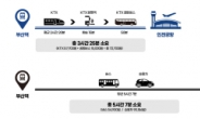 광명역 ‘KTX-공항버스’ 이용객, 전년 대비 48% 증가