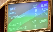 헝가리 의회, 스웨덴 빼고 핀란드만 나토가입 비준안 가결