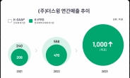 공유 모빌리티 ‘스윙’ 3년 연속 흑자 달성…‘한국판 우버’ 노린다
