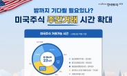 한국투자증권, 美 주식 거래시간 확대…‘나스닥 토탈뷰’ 무료제공