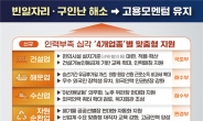 빈일자리 아직 21.4만개…건설·해운 등 4개 업종 더해 '맞춤형' 지원