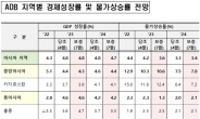 ADB, 올해 韓 성장률 1.3% 전망…4월 대비 0.2%p↓