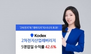 삼성자산운용, KODEX 2차전지산업레버리지, 5영업일 수익률 ‘42.6%’