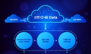 신한금융, 국내 금융그룹 최초 ‘통합 데이터 플랫폼’ 출시