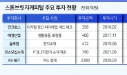 ‘PEF 최초 IPO’ 인크로스, 내부수익률 37%...KS NET 엑시트 기대