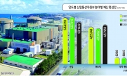 11조2000억원 투입...에너지 안보·원전 생태계 강화