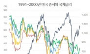 채권 대폭락, 빚의 대폭발…이대로면 경제위기, 한국은 무방비 [홍길용의 화식열전]