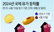 ‘사면초가’ 한국경제