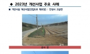 경기도, ‘2024년도 기업환경 개선사업’ 올해 656개 추진