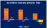 [단독] '회생 M&A' 위니아에이드, 100억 확보 성공