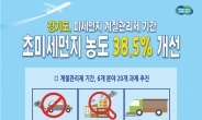 경기도,초미세먼지 농도 38.5% 개선…비법은?