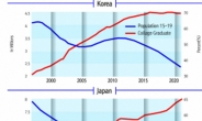 [Sagiri Kitao’s sketch on Demographic drag]Education Fever: Status Struggles and Fertility Dilemma in East Asia